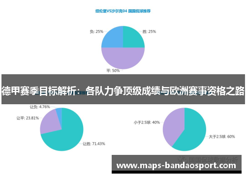 德甲赛季目标解析：各队力争顶级成绩与欧洲赛事资格之路