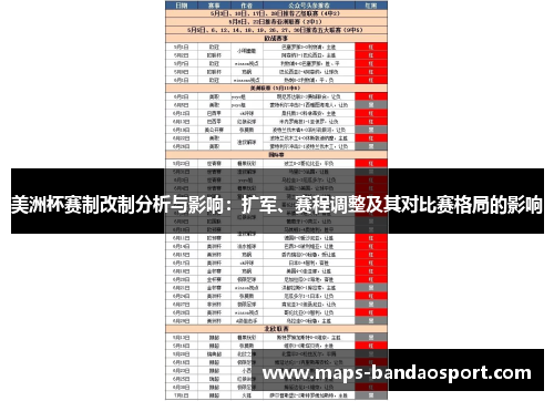 美洲杯赛制改制分析与影响：扩军、赛程调整及其对比赛格局的影响