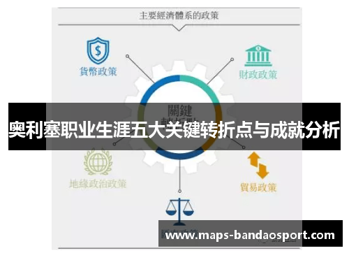 奥利塞职业生涯五大关键转折点与成就分析