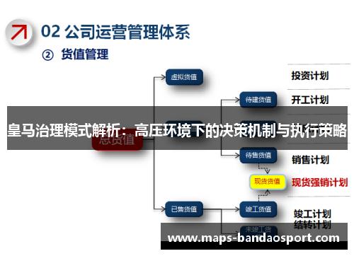 皇马治理模式解析：高压环境下的决策机制与执行策略