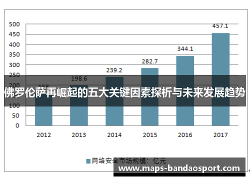佛罗伦萨再崛起的五大关键因素探析与未来发展趋势