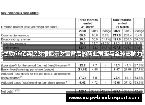 曼联66亿英镑财报揭示财富背后的商业策略与全球影响力