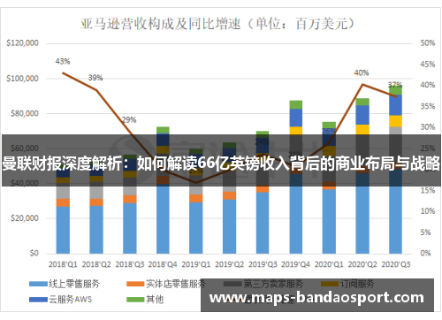 曼联财报深度解析：如何解读66亿英镑收入背后的商业布局与战略