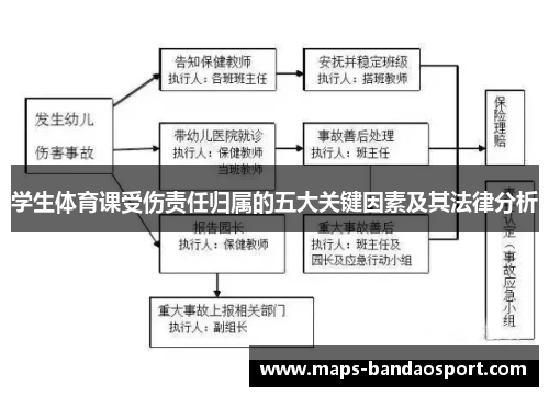 学生体育课受伤责任归属的五大关键因素及其法律分析