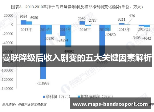 曼联降级后收入剧变的五大关键因素解析