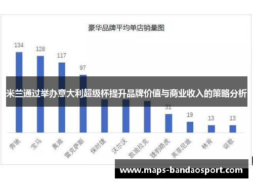 米兰通过举办意大利超级杯提升品牌价值与商业收入的策略分析