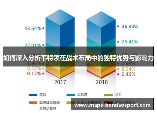 如何深入分析韦特领在战术布局中的独特优势与影响力