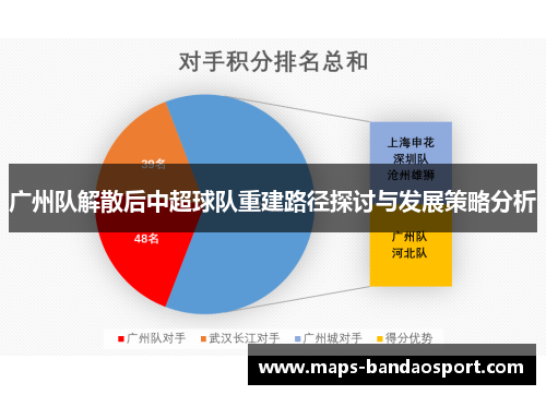 广州队解散后中超球队重建路径探讨与发展策略分析