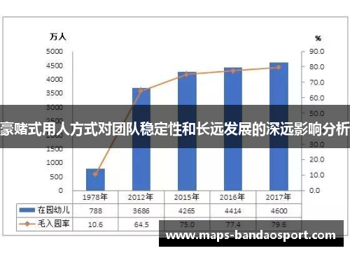 豪赌式用人方式对团队稳定性和长远发展的深远影响分析