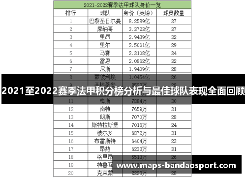 2021至2022赛季法甲积分榜分析与最佳球队表现全面回顾