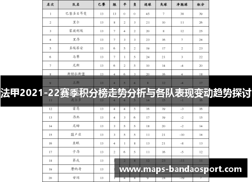 法甲2021-22赛季积分榜走势分析与各队表现变动趋势探讨