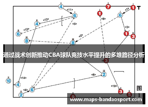 通过战术创新推动CBA球队竞技水平提升的多维路径分析