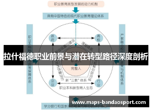 拉什福德职业前景与潜在转型路径深度剖析