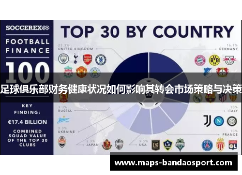 足球俱乐部财务健康状况如何影响其转会市场策略与决策 足球俱乐部财务健康状况如何影响其转会市场策略与决策