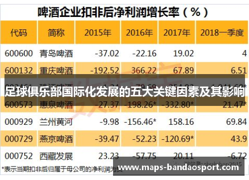 足球俱乐部国际化发展的五大关键因素及其影响 足球俱乐部国际化发展的五大关键因素及其影响