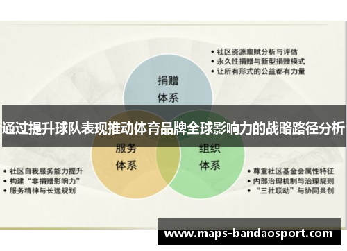 通过提升球队表现推动体育品牌全球影响力的战略路径分析