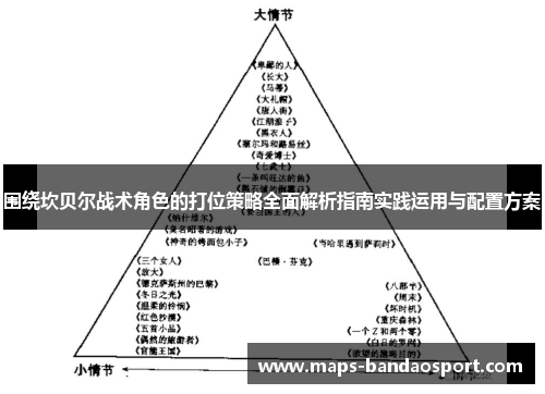 围绕坎贝尔战术角色的打位策略全面解析指南实践运用与配置方案 围绕坎贝尔战术角色的打位策略全面解析指南实践运用与配置方案