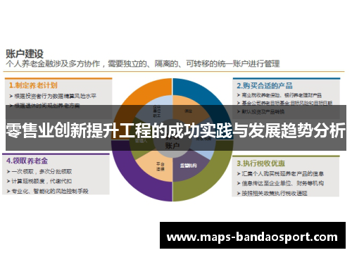 零售业创新提升工程的成功实践与发展趋势分析